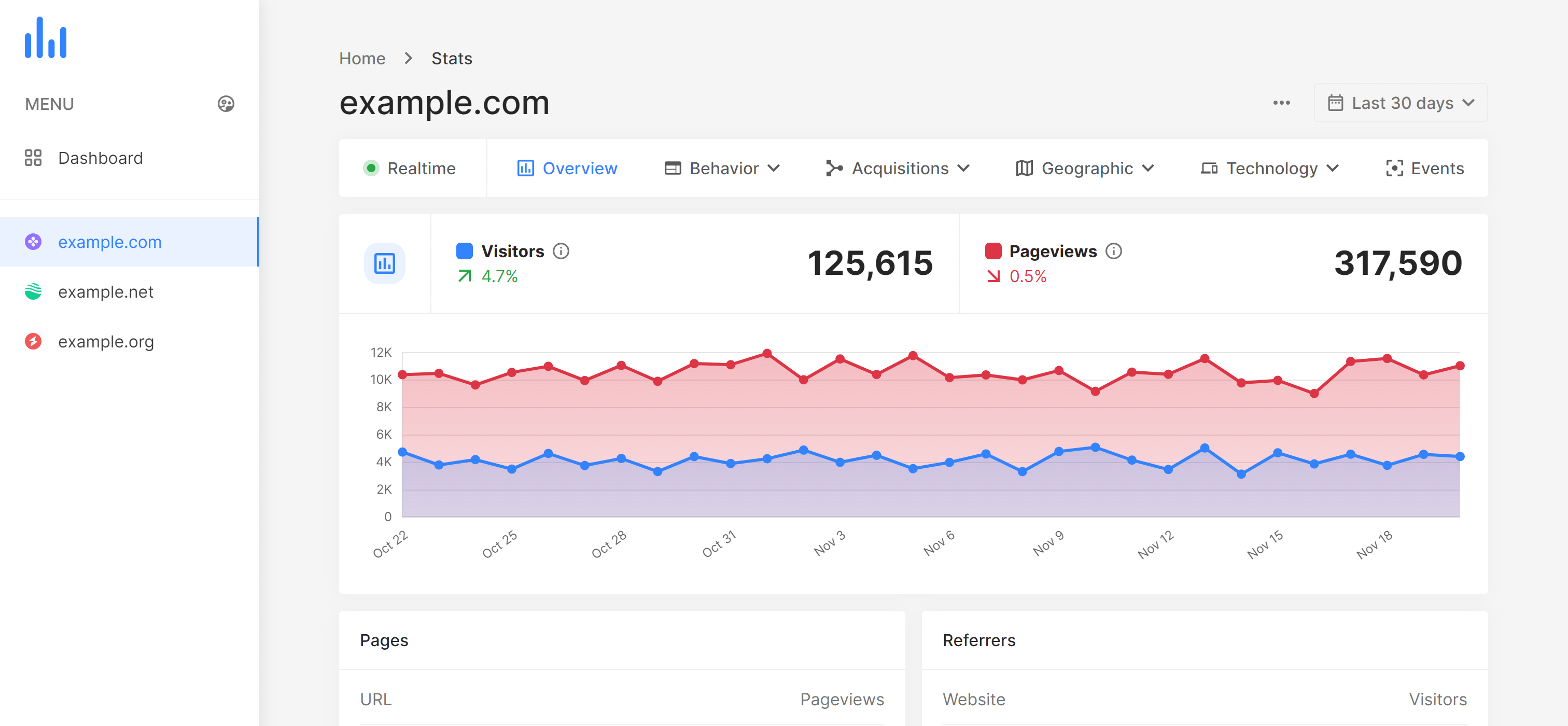 Analytics by ScapBot JSC